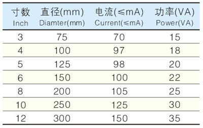 SCF-300mm 12 ʽ