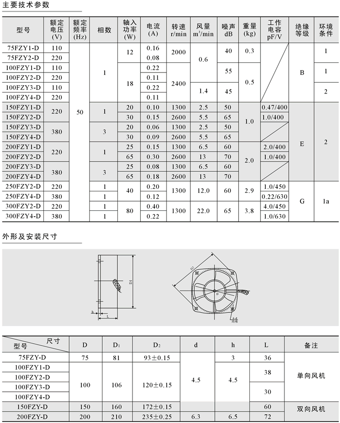 200FZY4-DηmxL(fng)C(j)ϵ