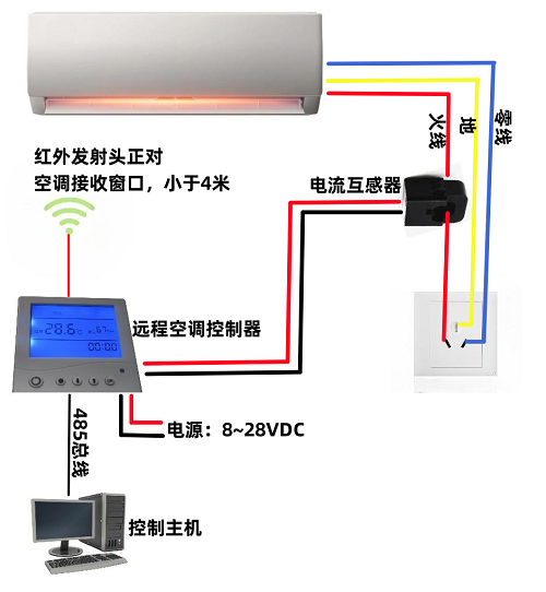 JAC-2DD {(dio)h(yun)̿