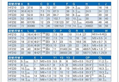 亞德客HFZ系列平行型氣動(dòng)手指氣缸 專業(yè)供應(yīng)與性能解析