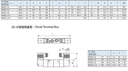 供應二位五通電磁閥3K25D-L8 無錫型電磁閥在工業自動化中的應用與優勢